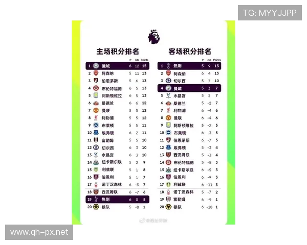 在英超踢球的韩国球员名单及表现评析