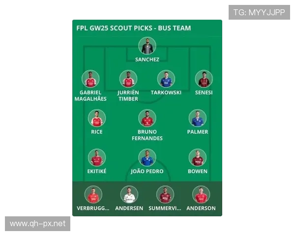 英超球队最新球员阵容及战术安排