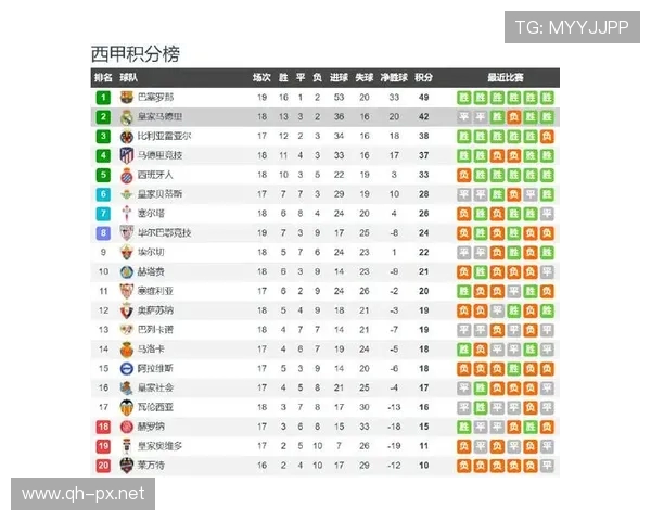 西甲联赛直播表：西甲联赛各场比赛直播时间表及平台